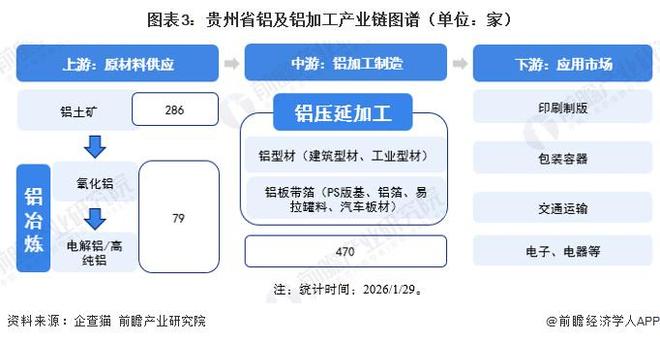 投资贵州一文看懂贵州省铝及铝加工产业发展现状与投资机会前瞻（附铝及铝加工产业现状、空间布局、机会分析等）(图3)