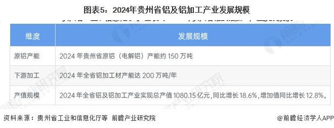 投资贵州一文看懂贵州省铝及铝加工产业发展现状与投资机会前瞻（附铝及铝加工产业现状、空间布局、机会分析等）(图5)