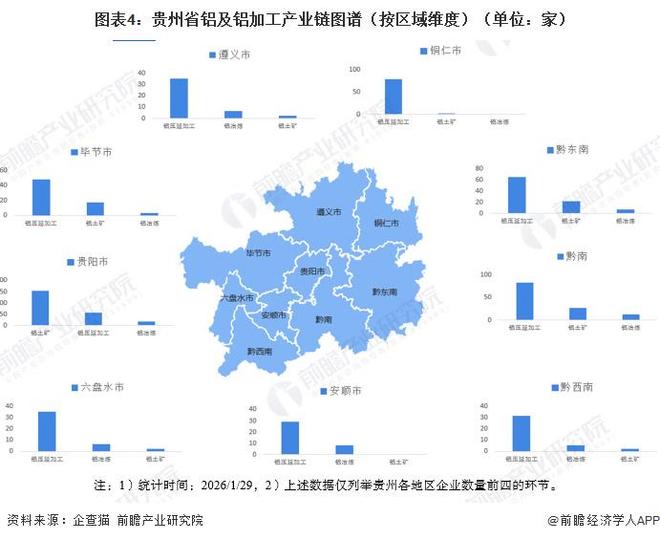 投资贵州一文看懂贵州省铝及铝加工产业发展现状与投资机会前瞻（附铝及铝加工产业现状、空间布局、机会分析等）(图4)