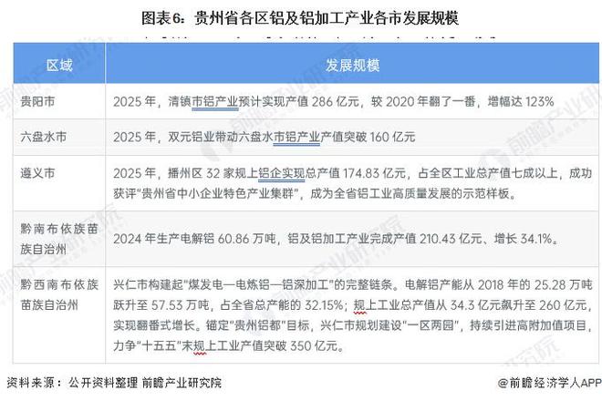 投资贵州一文看懂贵州省铝及铝加工产业发展现状与投资机会前瞻（附铝及铝加工产业现状、空间布局、机会分析等）(图6)