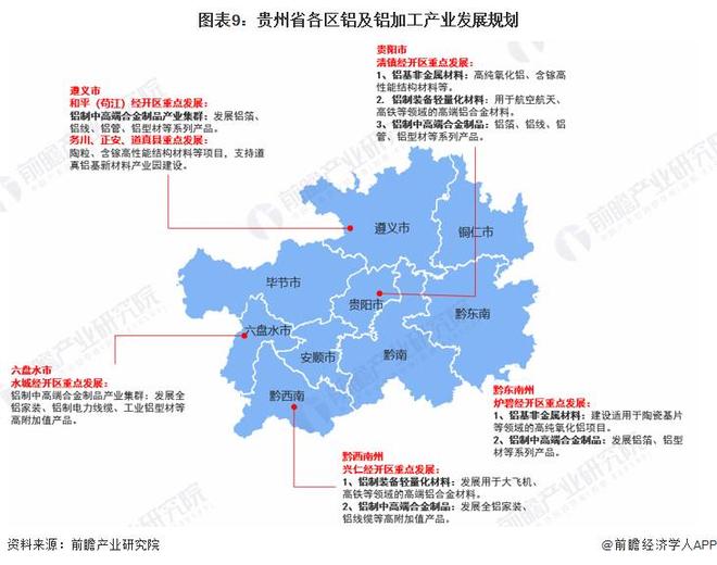 投资贵州一文看懂贵州省铝及铝加工产业发展现状与投资机会前瞻（附铝及铝加工产业现状、空间布局、机会分析等）(图9)