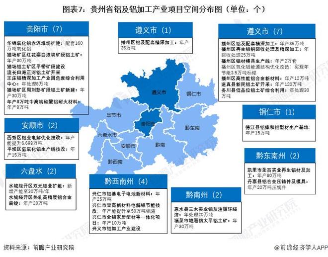 投资贵州一文看懂贵州省铝及铝加工产业发展现状与投资机会前瞻（附铝及铝加工产业现状、空间布局、机会分析等）(图7)