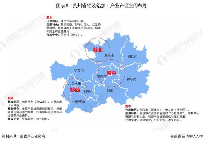 投资贵州一文看懂贵州省铝及铝加工产业发展现状与投资机会前瞻（附铝及铝加工产业现状、空间布局、机会分析等）(图8)
