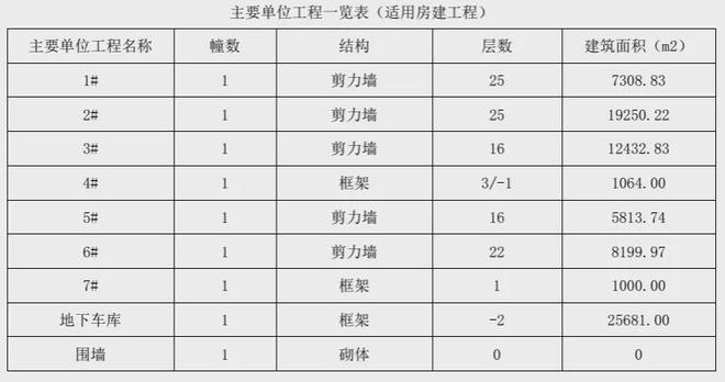 聚焦康定壹拾玖售楼处发布：静安寺旁十年一遇纯住宅(图4)