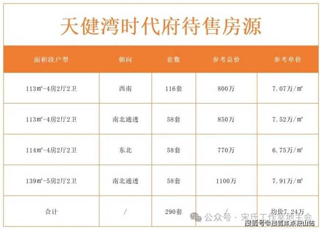 聚焦天健湾时代府售楼处发布：启幕不凡致敬尊崇！(图3)