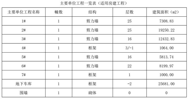 上海好房推荐康定壹拾玖售楼处：康定壹拾玖品质人居新标杆(图5)
