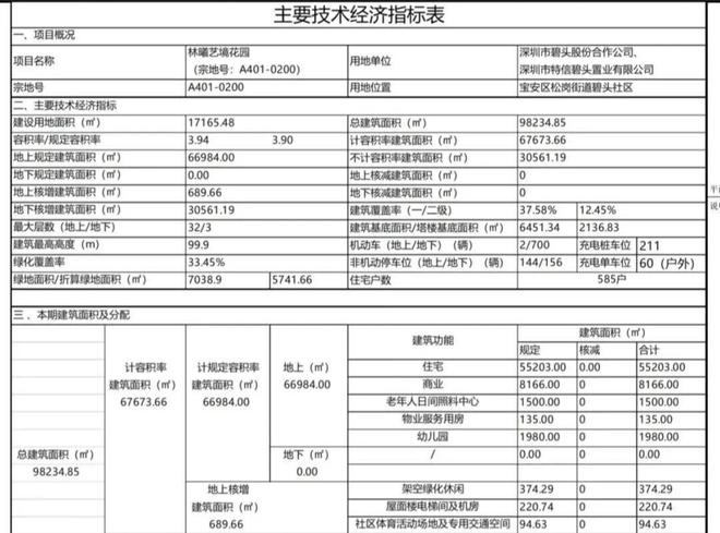 璞宸臻悦府（备案名：林曦艺境花园）开盘了吗？定金多少？户型图(图13)
