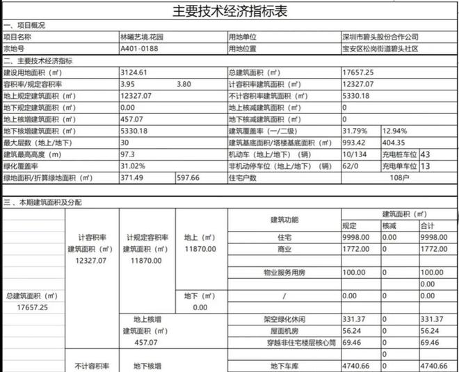 璞宸臻悦府（备案名：林曦艺境花园）开盘了吗？定金多少？户型图(图11)