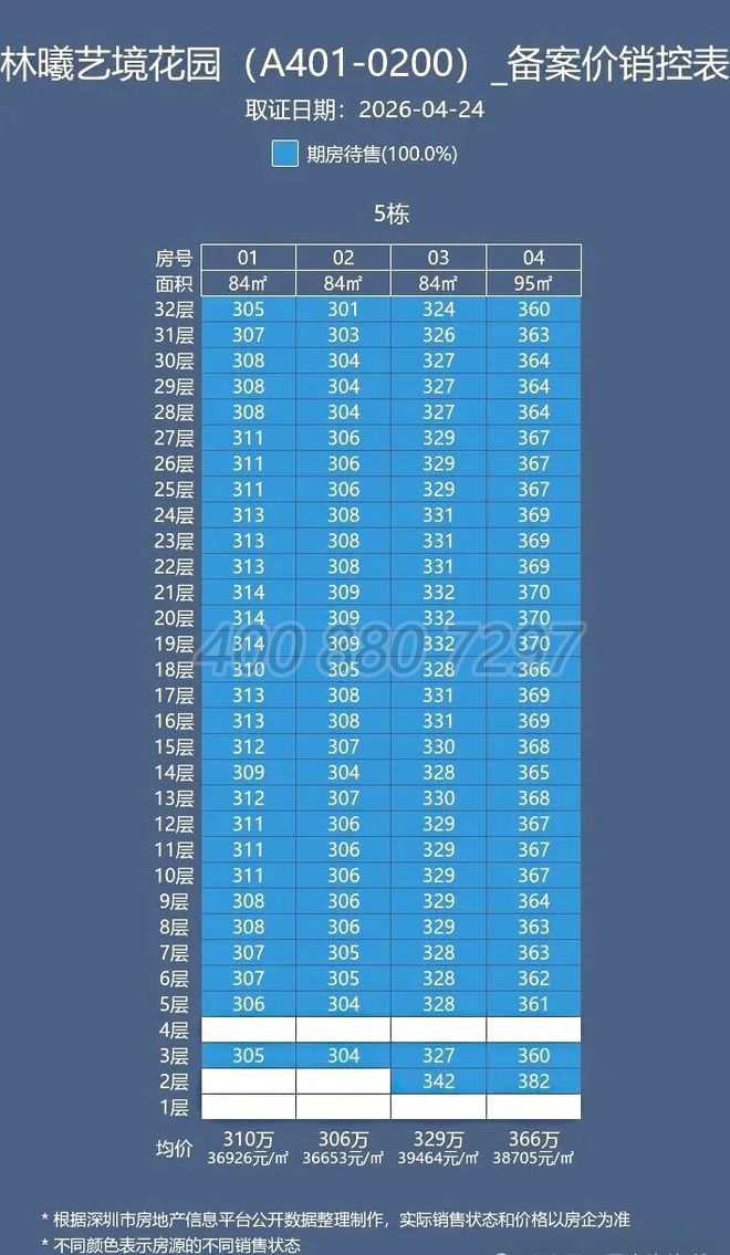 璞宸臻悦府开发商最新电话已更新发布欢迎预约看房(图3)