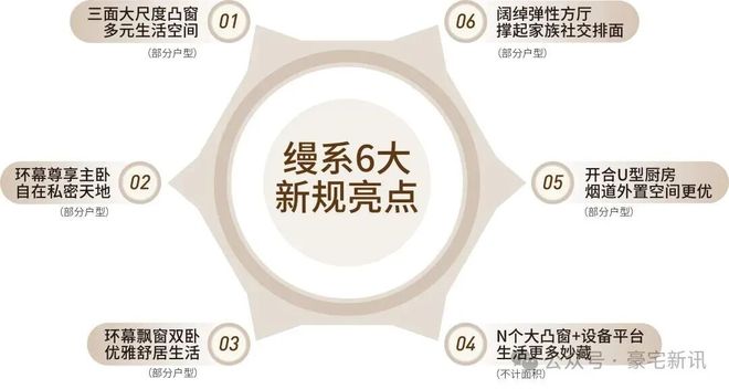 ◎卓越缦悦售楼处-卓越缦悦网站-楼盘百科-精品好房✦AI热搜(图16)